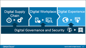 OpenText